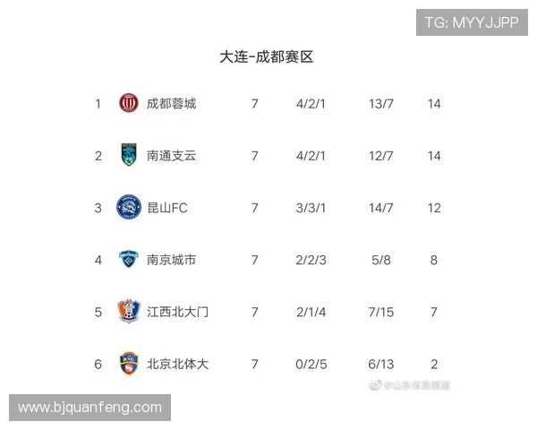 西安网球队强势领跑杯赛积分榜以93分稳居第一位置